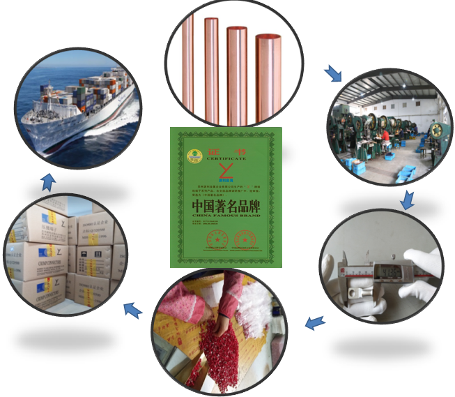 0.015kg UL Copper Tube Lugs ISO14001 Tin Plated Pure