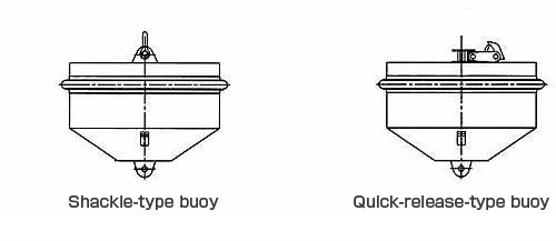 Pendant Floating Offshore Steel Mooring Buoy Chain Support