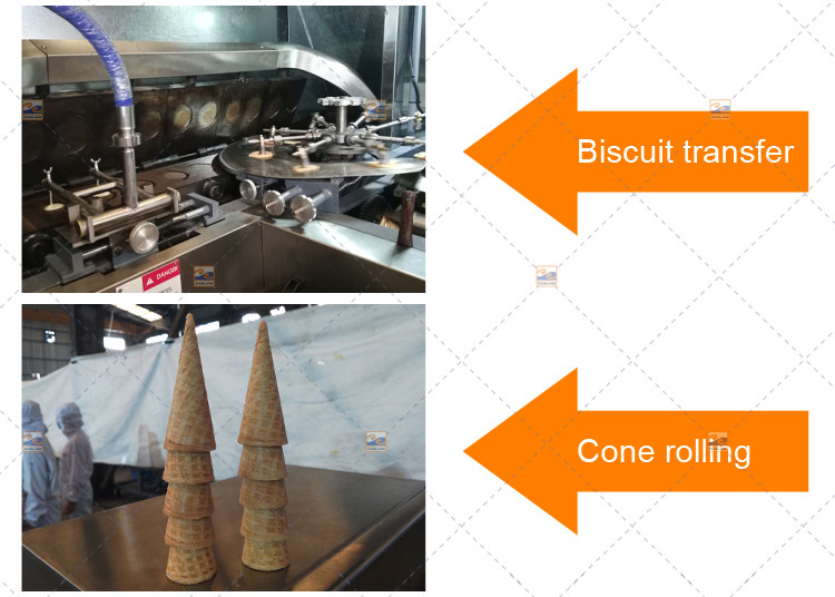 Automatic Ice Cream Cone Production Line With Horizontal Rolling System