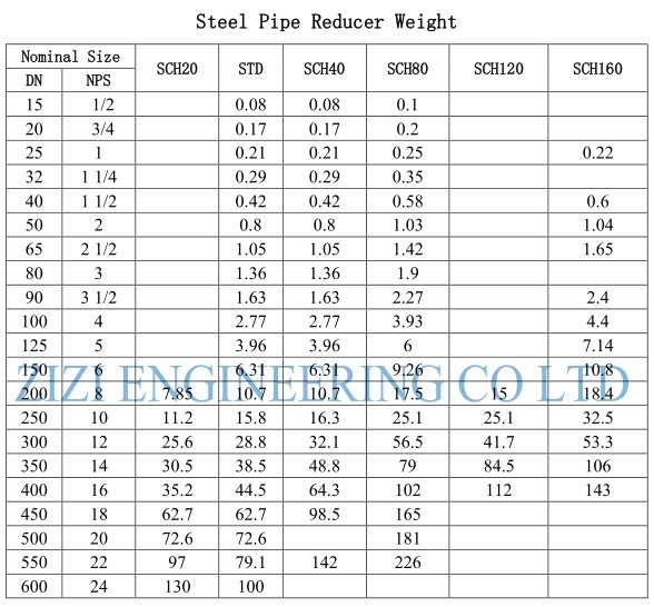 Copper Nickel C70600 Eccentric Pipe Reducer Butt Weld Connection High Precision