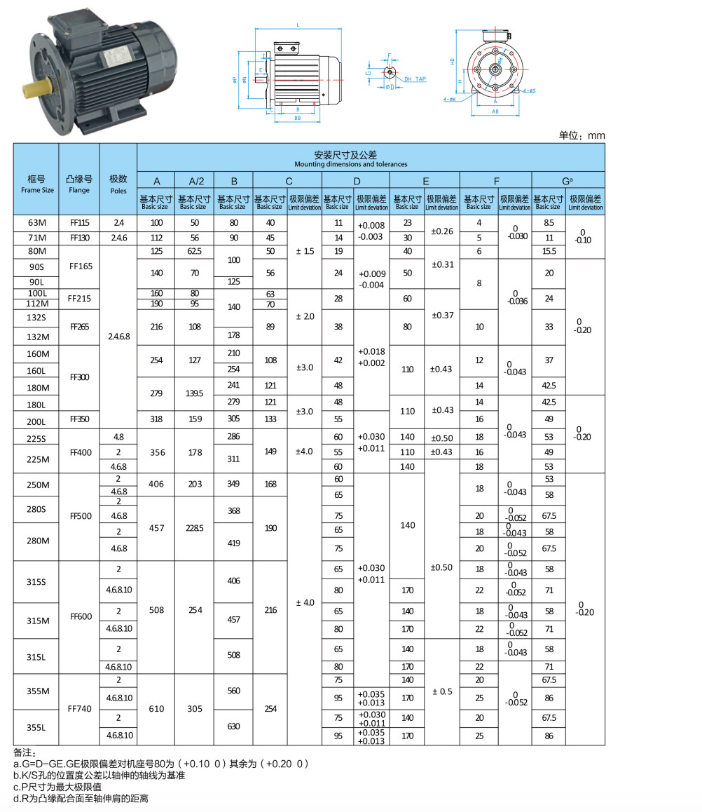 IE3 3 Phase Asynchronous 2 Pole Motors 3000rpm With Built-In Frequency Inverter
