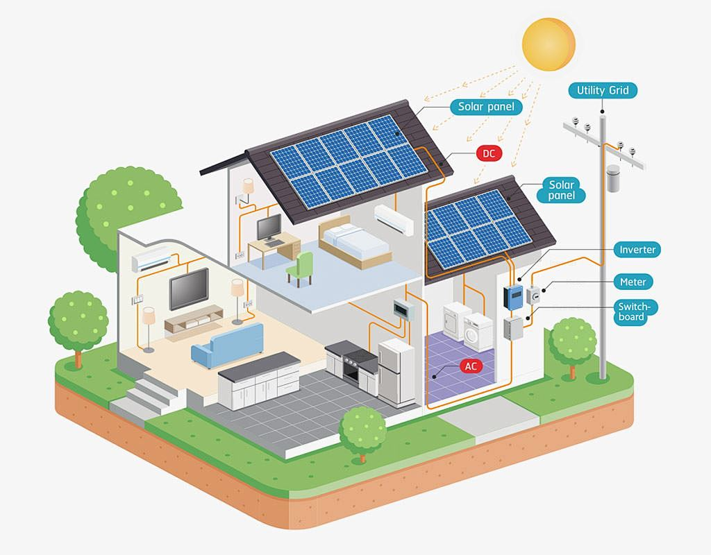 10kw Photovoltaic Solar Energy System with Akku Solar Battery Sustainable Home Energy