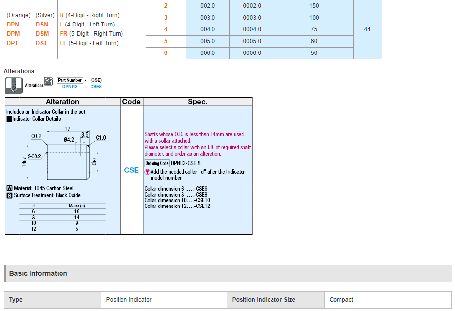 MISUMI Digital Positioning Indicators - Vertical Spindle Type Series DSTL2 new and 100% Original