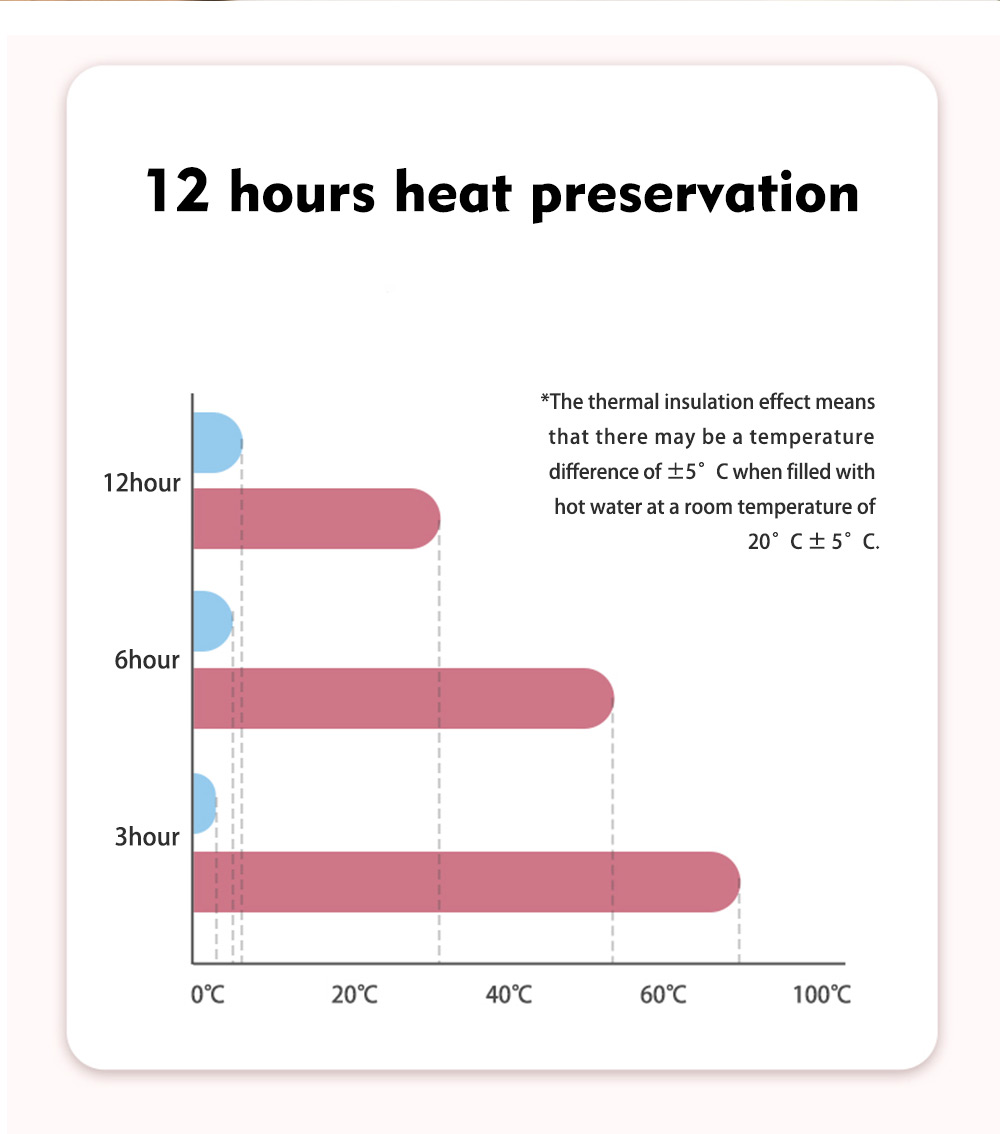 High Quality Stainless Steel Compact Convenient and Long Term Heat Preservation Intelligent Temperature Display Cup