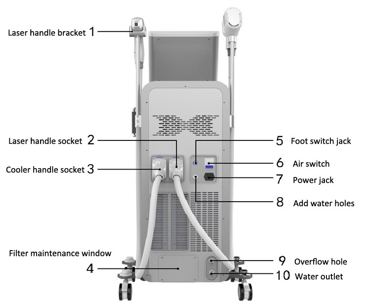 TUV Medical Full Body Laser Hair Removal Machine Sliding Therapy CE ISO13485