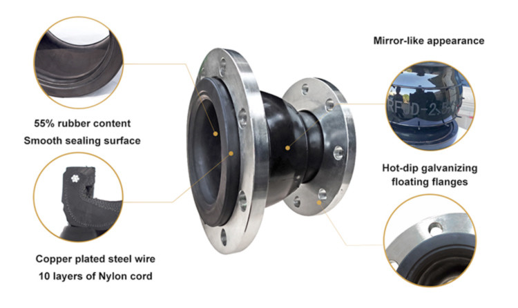 Concentric Reduced Rubber Joint High Temperature Resistance Expansion Joint for Pipe