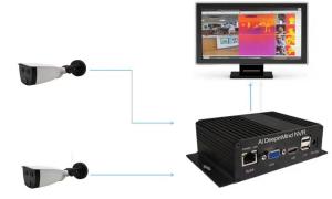 Quality White 1920x1080 RJ45 AI Face Recognition CCTV Thermal Camera wholesale