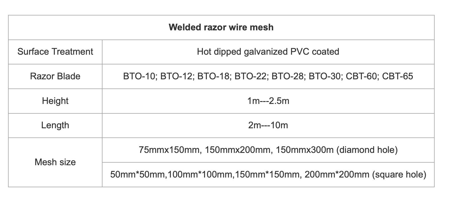 Wholesale hot dipped galvanized steel Razor blade fence anti climb barbed welded wire mesh fence welded razor wire mesh