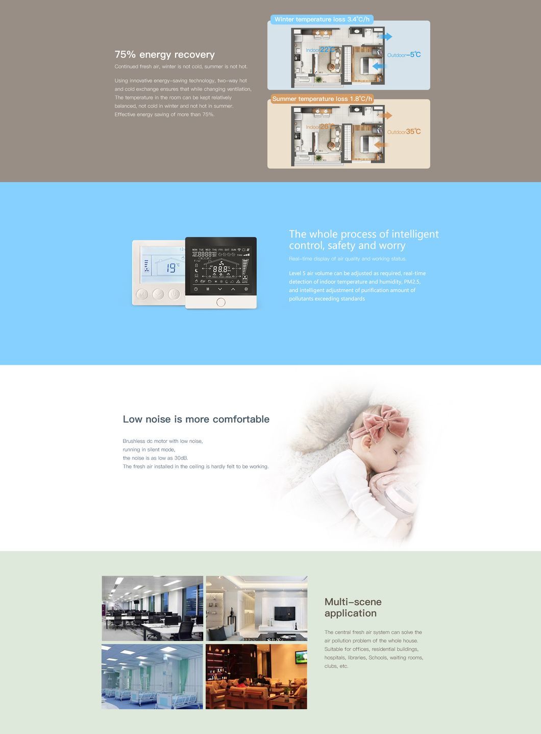 Triple Filtration, Ultra-Thin Graphene Full Heat Exchange Central Fresh Air Purifier