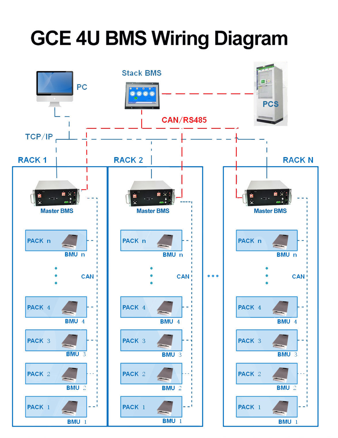 150S UPS BMS , ESS Energy Management System Battery Storage 250A 480V