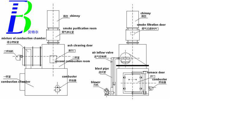 Animal Incineration in Industry Two Combustion Chambers for 750L/H Waste Treatment