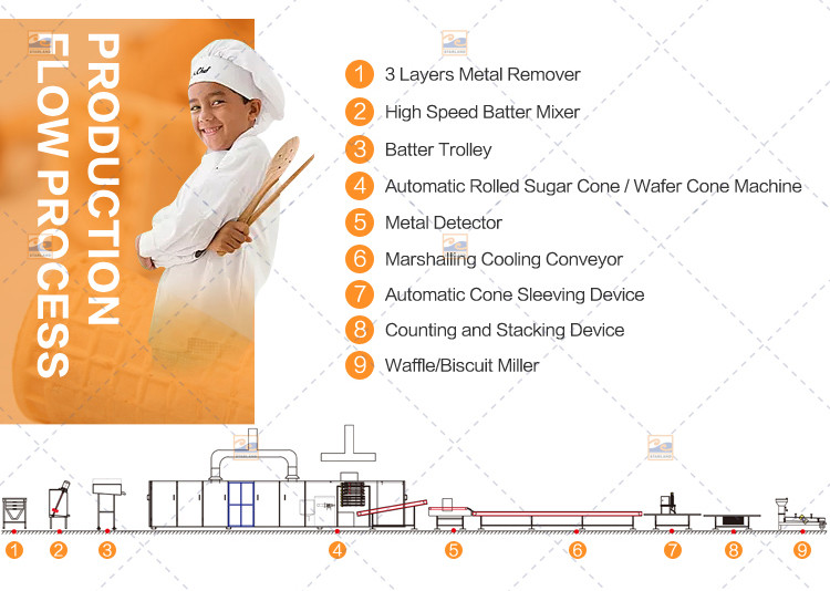 Tunnel Type Automatic Ice Cream Shop Equipment Ice Cream Cone Making Machine