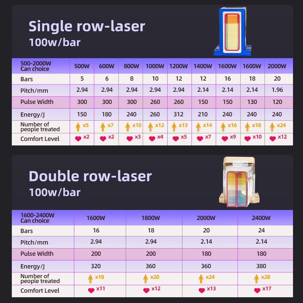 Enhance Beauty Routine Multi Purpose Beauty Appliance Diode Laser Technology 2 Handles