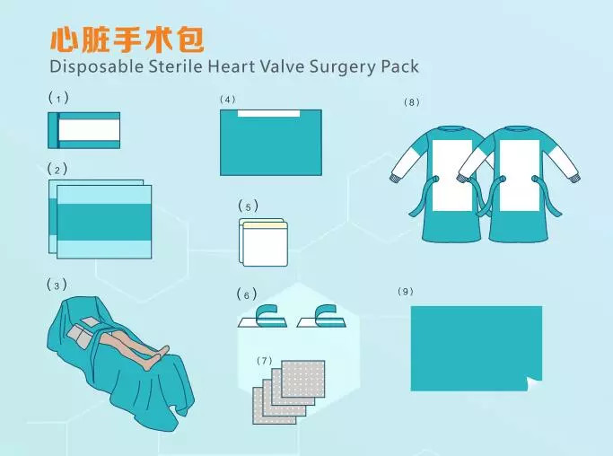 CE Appproved Disposable Sterile Surgical Heart Valve Surgery Pack
