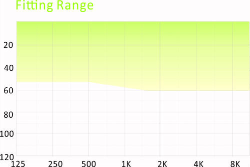 675 Battery RIC Hearing Aids For Extreme Hearing Loss Beige