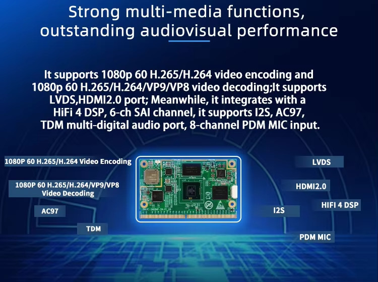 IMX8MPlus Linux SMARC Industrial Core Board 2GB/4GB/8GB 4k HD OpenSource NPU AI Artificial Intelligence PCBA