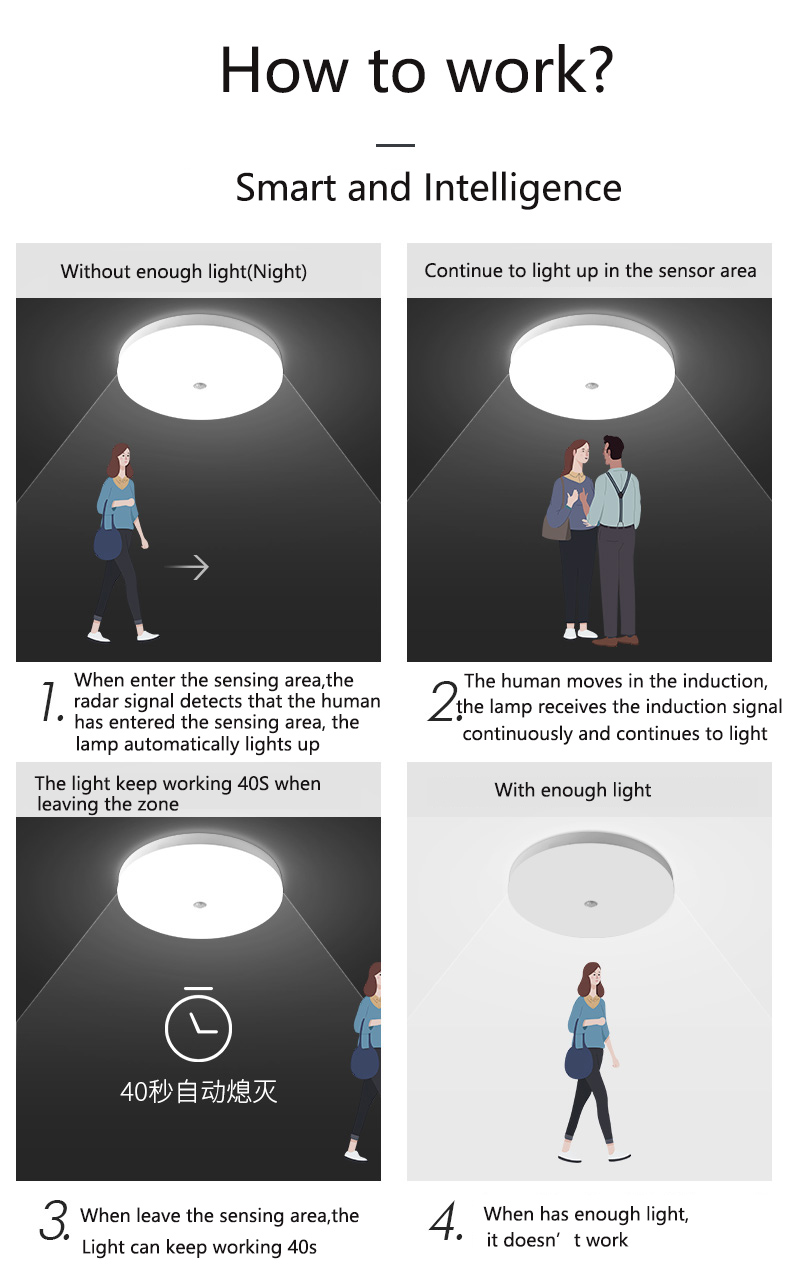 Motion-Activated Round Shade LED PIR Motion Sensor Ceiling Light For Hotels