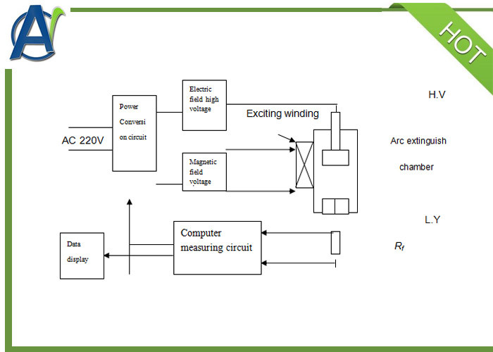 Electrical Test Instrument for Interrupter Vacuum Bottle Integrity Test