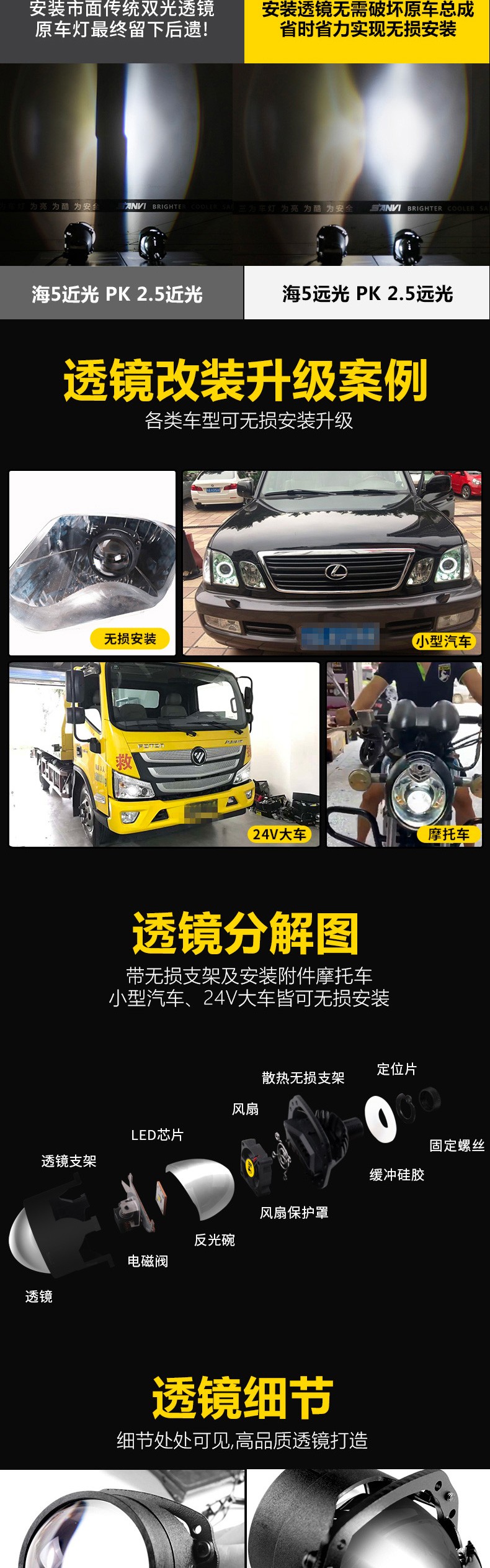 ETClite 16000Lm Super Bright Canbus Projector Led Lens 2.5 inch Led Headlight Bulbs 150W Hi Car Light