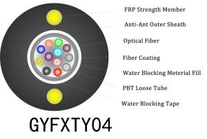 Quality 20D Max Bending Radius Figure Eight Fiber Optic Cable For Long Term 25 Years Life Time wholesale