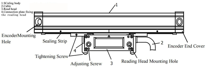 SDS6-2V Digital Reading Display And Linear Grating Ruler Are Specifically Designed For Use In Milling