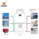 Wall Mounted 51.2V 200ah Lifepo4 Lithium Ion Battery 10.24kwh Home Solar Battery