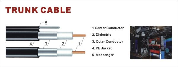 Seamless Aluminum tube trunk cable 750 with Messenger CATV Distribution Cable