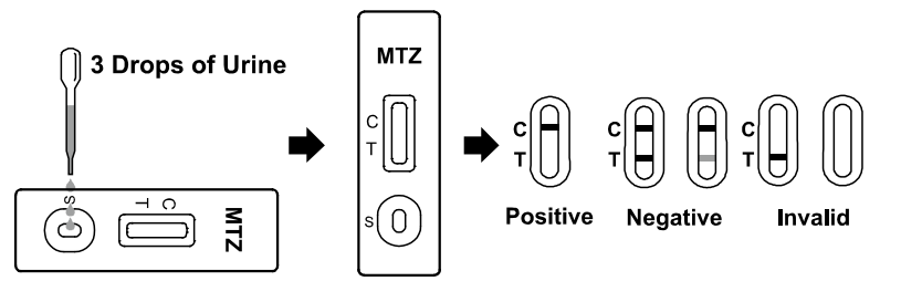 MTZ Rapid Test Cassette Desmethylmirtazapine Rapid Urine Screening