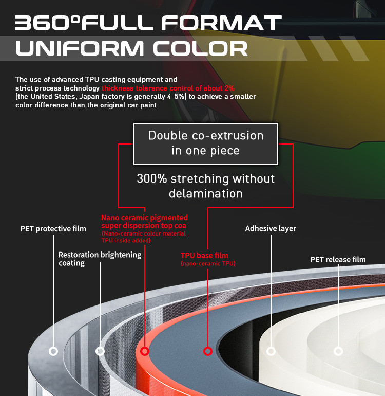 TPU Colored PPF Wrap 6.5mil Double Layer Coextrasion Car Paint Protection Film