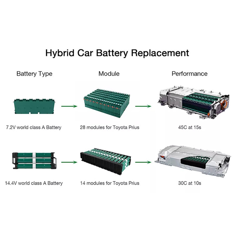 Rechargeable GMC Sierra Nimh Hybrid Battery More Than 3000 Cycles