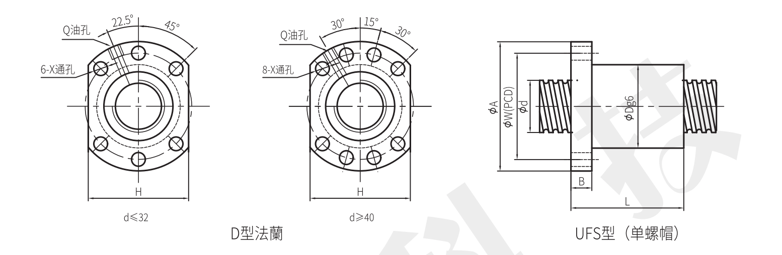 SCR2505 Diameter 20mm Pitch 5mm 10mm 25mm Ballscrew Ground Rolled Ball Screw For Cnc Router Cnc Machine 0