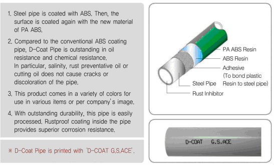 Storage / Rack System Polyethylene Coated Steel Pipe Thick Wall Multi Color