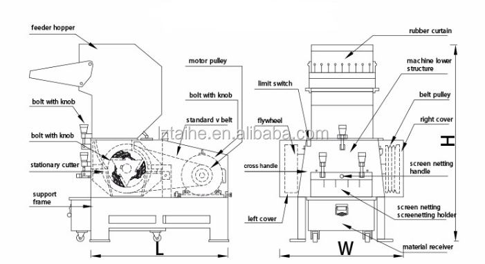 2500kg/H Max.Production Capacity ABS Plastic Crusher Grinder Shredder Machine OEM