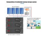 High Voltage 48V 51.2V 70Ah 100Ah 1kw 5kw 10kw 50kw iphone original battery