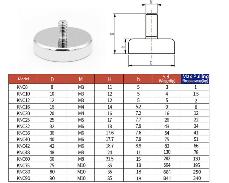Strong Pulling Force Pot Round Magnet With External Screw Neodymium Rare Earth Magnets