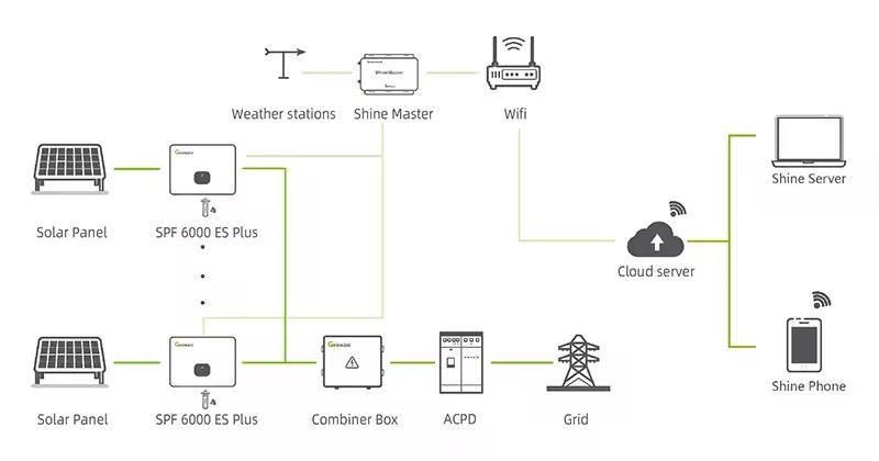 Growatt Hybrid Solar Inverter 48V 5Kw 6Kw 10Kw 12Kw 20Kw SPF 6000ES Output Frequency 50/60Hz