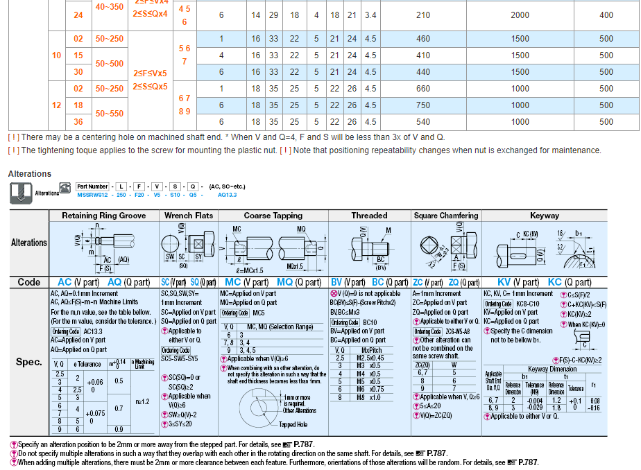 MISUMI Miniature Lead Screw-Both Ends Stepped Series MSSRW402-[30-150/1]-F[2-8/1]-V2.5-S[2-8/1]-Q2.5 new and 100% Original