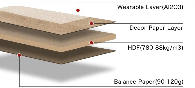 Everjade Flame Resistant Grey Core 12mm AC1 AC2 AC3 AC4 Suppliers/2 Laminate Flooring