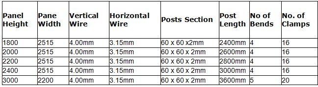Hot Dipped Galvanized 358 Anti Climb Security Fence Anti Corrosion