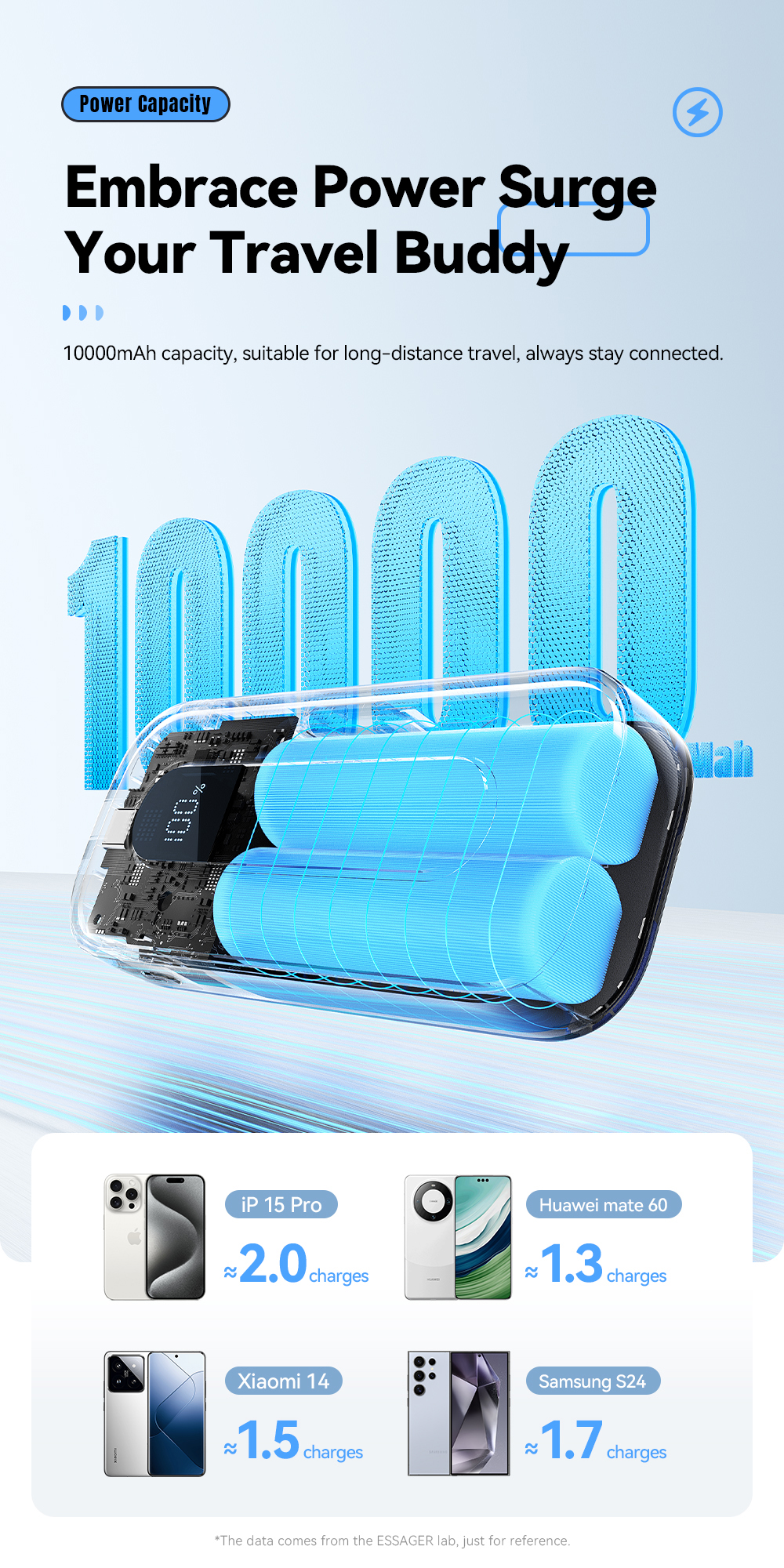 ESSAGER FS01 Series 1000 Mah USB-C Portable Charger Best Power Bank