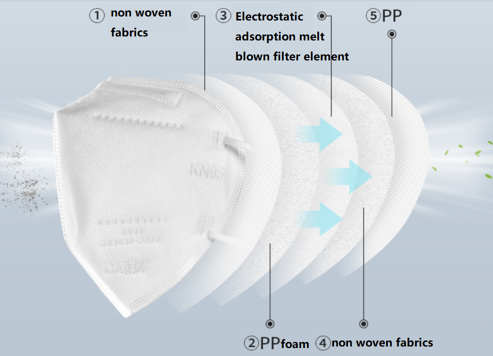 Disposable White KN95 Face Mask Non Woven Material With Earloop Anti Virus
