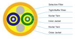 EFONA001 Indoor Fiber Optic Cable Duplex RoundⅠ Single Mode Drop Cable
