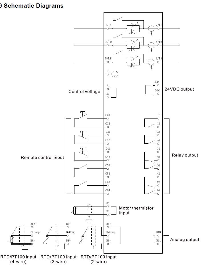 400A 220KW 3 Phase Motor Starter Blower Motor Starter ISO