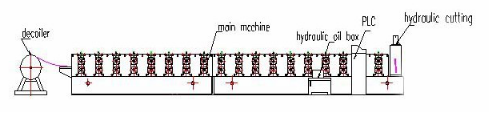 cangzhou house building roof and wall steelpanel roll forming machine