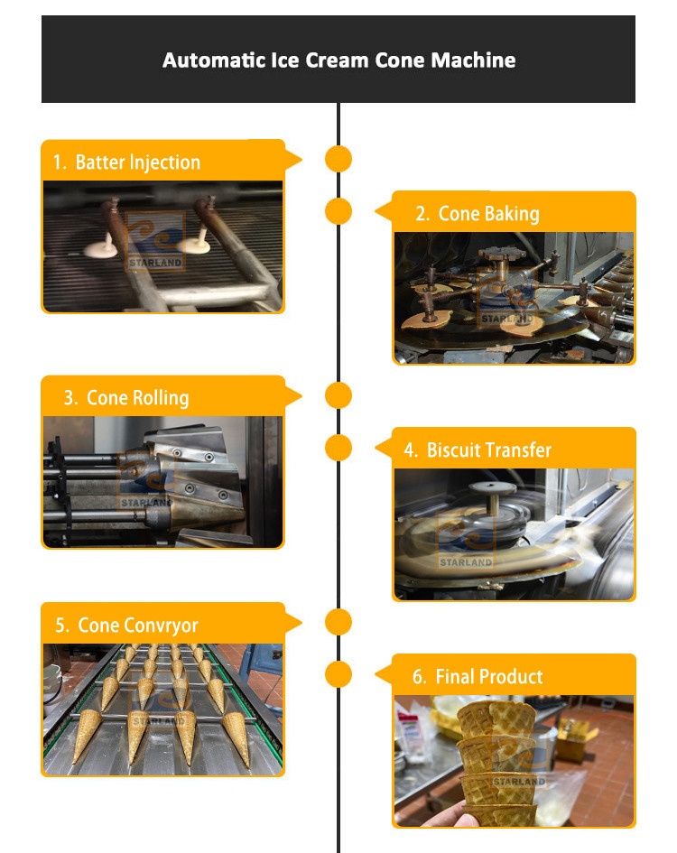 Automatic Wafer Cone / Cookie Edible Coffee Cup Making Machine