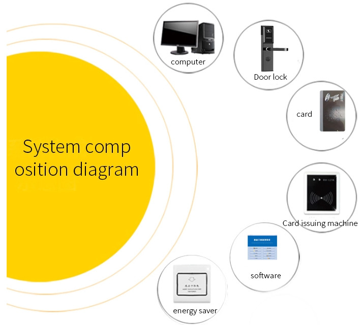 Mechanical Key MF1 T557 RFID Smart Door Lock ID TEMIC With Management Software