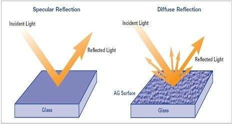 Multi Angle Reflection Anti Glare Frame Glass , Anti Glare Glass For Picture Frames