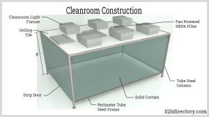 Quality Customizable Clean Room Booth For Specific Cleanliness Standards wholesale