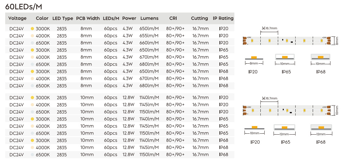 Long Cascade Flexible LED Strip Lights Custom SMD 2835 60 / 120 LED Lights