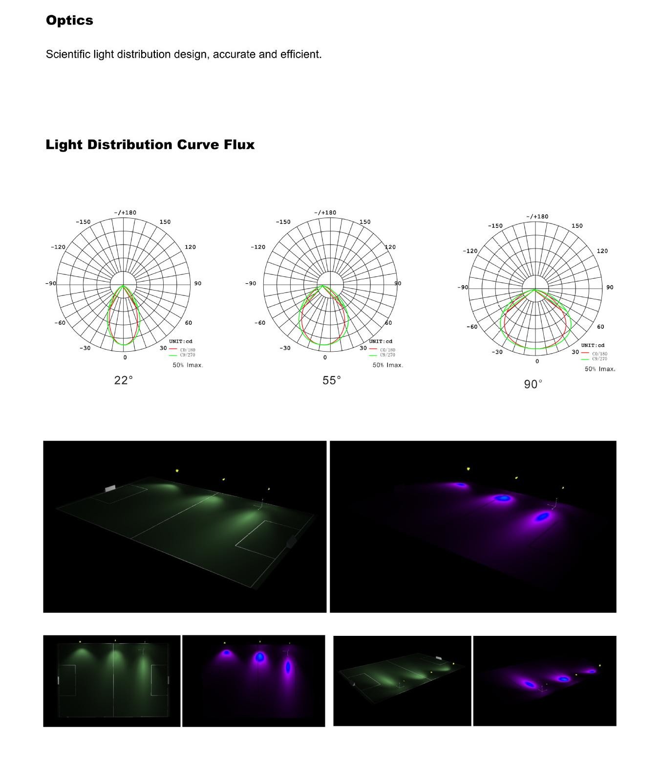 50-60Hz Frequency Range LED Flood Light In White Black Surface Color